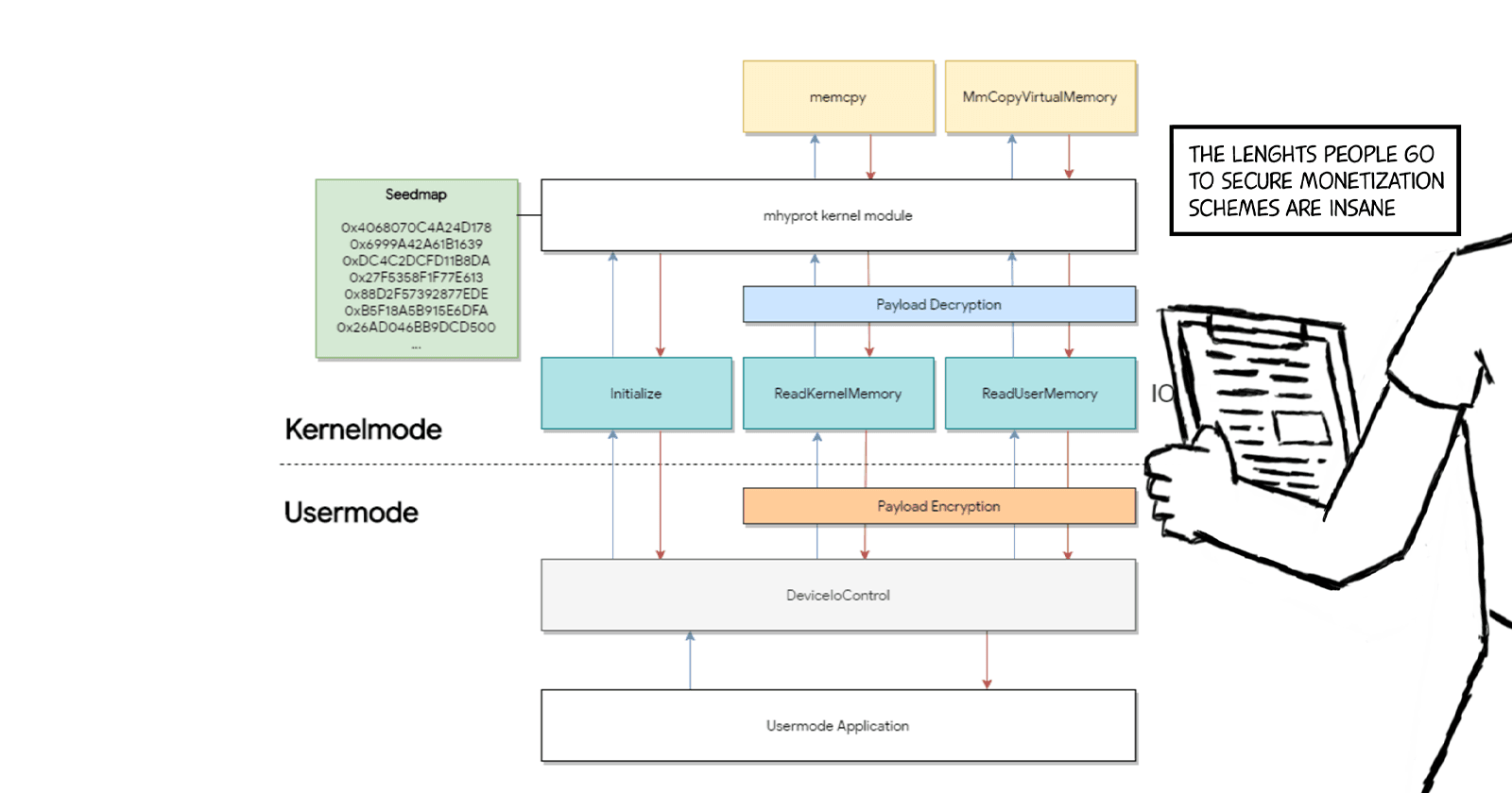 Analyzing Genshin Impact’s Anticheat Module