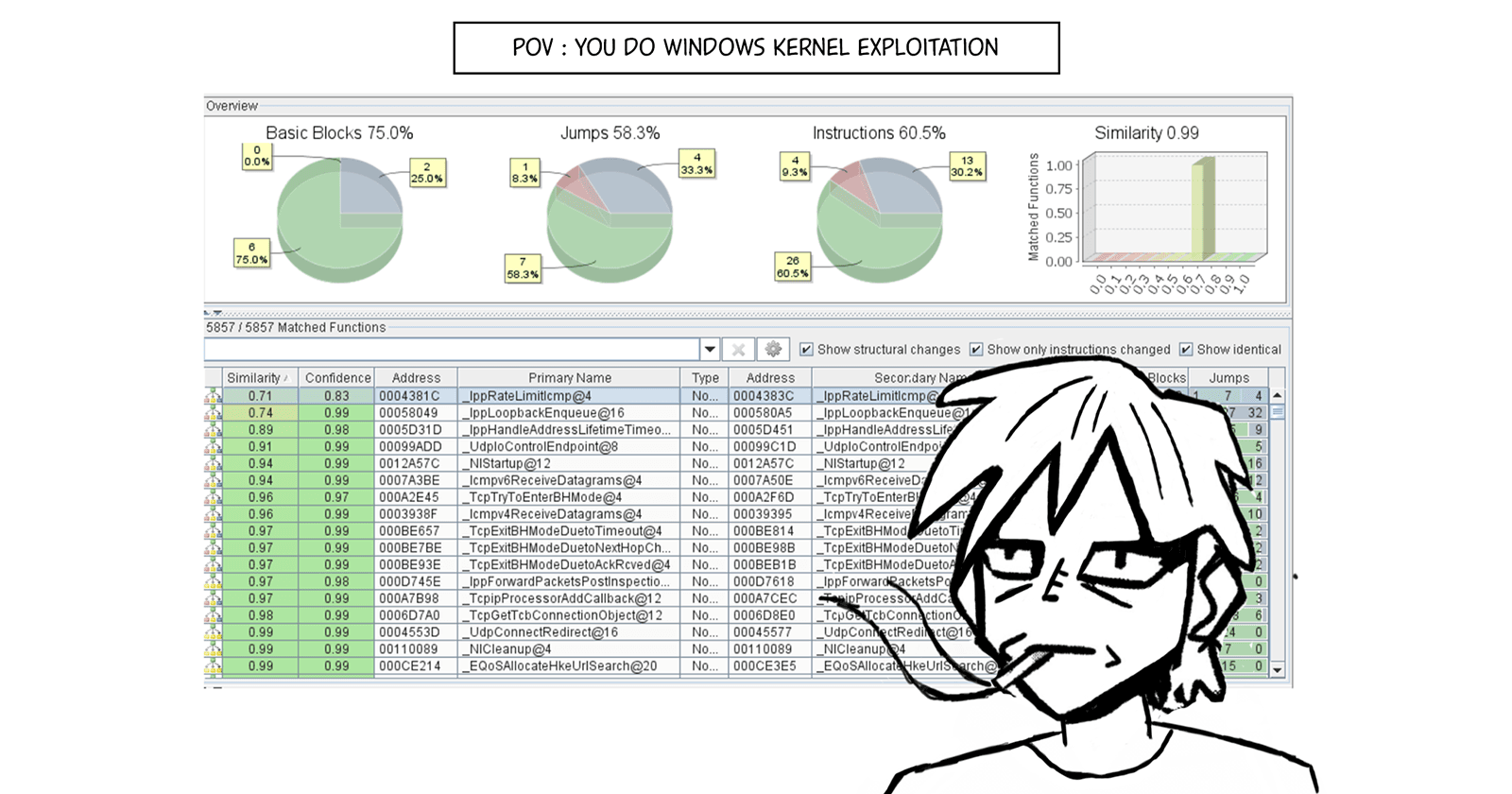 Anatomy of a “Simple” NT Kernel Exploit
