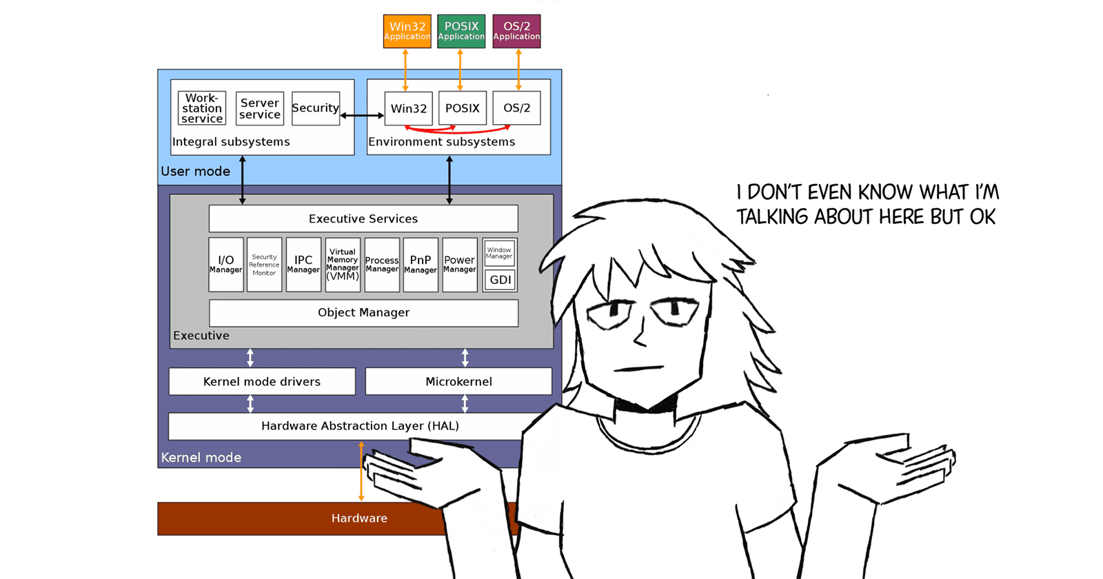 Bypassing Kernel Patch Protections on Windows