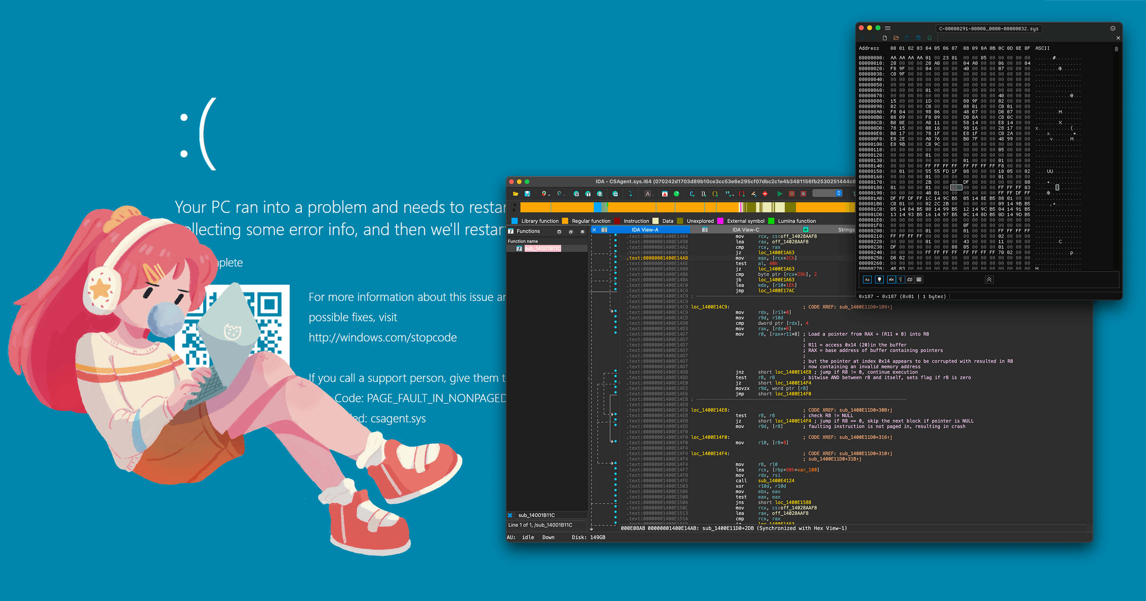 Quick Analysis About the Crowdstrike Situation